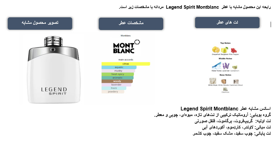 پرفیوم مردانه Gilbert تراست